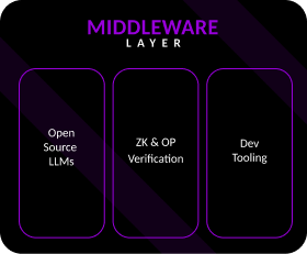 middleware layer box image mobile version